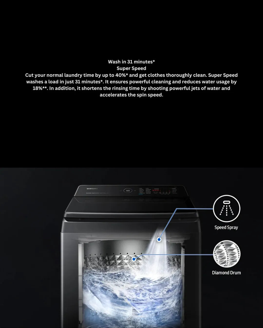 Samsung 19kg top load washer BLK